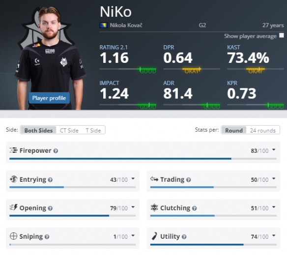 王者荣耀亚运版本分组情况